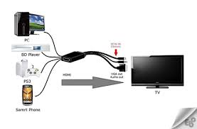 آموزش وصل کردن USB به تلویزیون