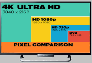 قابلیت های تلویزیون های با دوربین سونی